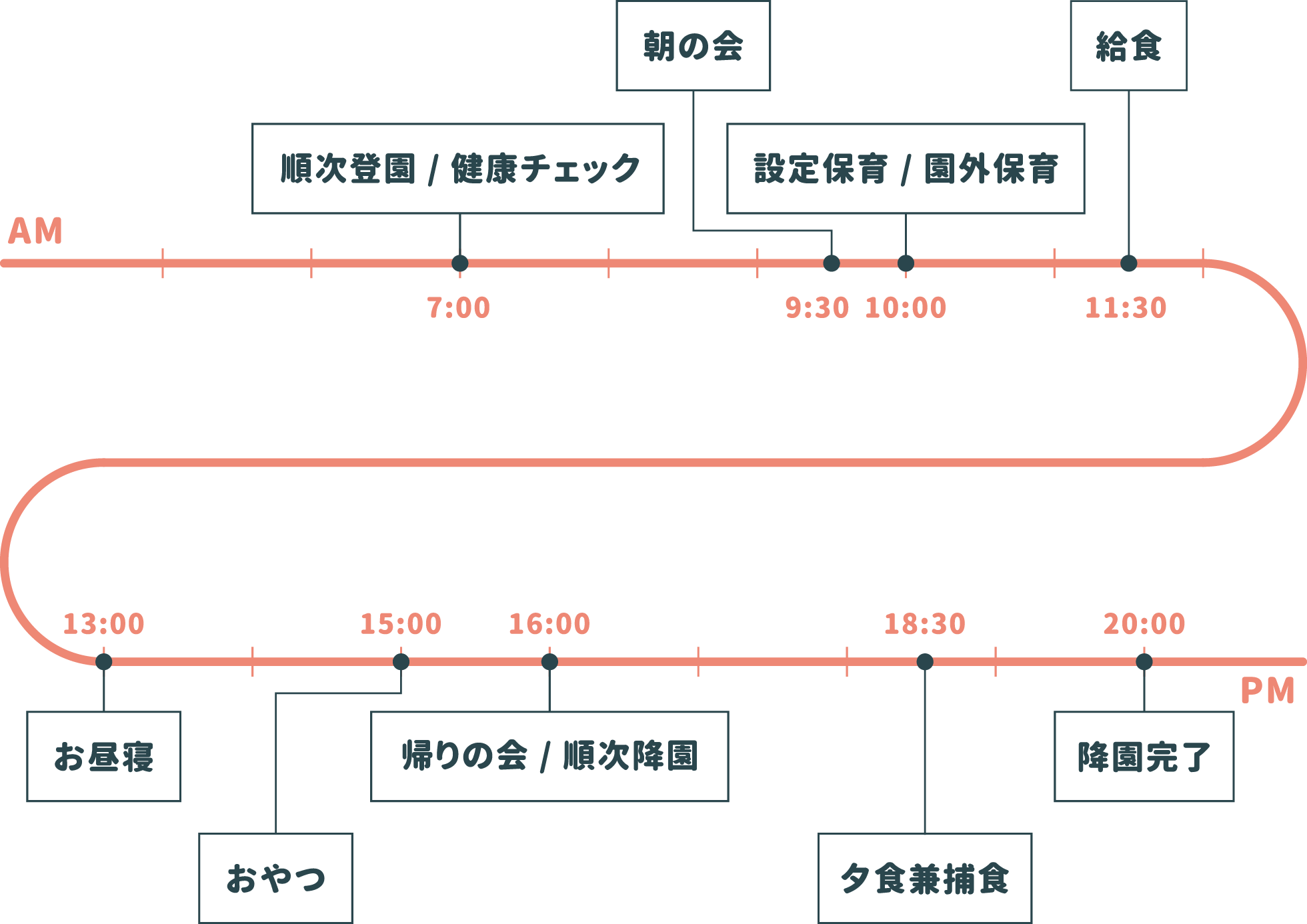 園での一日